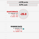 Illustration for article titled Infographics: Where Does Your NFL Team's Offense Come From?